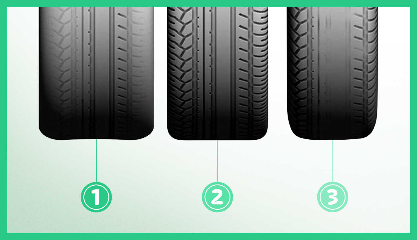 Kedy vymeniť pneumatiky za nové? A ako spoznám, že je pneumatika už ojazdená? 