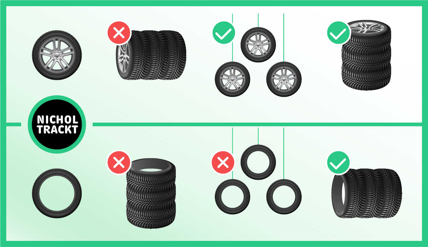 Ako mám správne skladovať pneumatiky aby nedošlo k ich znehodnoteniu či poškodeniu?